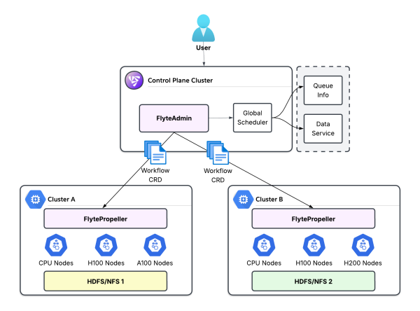 multi-region routing